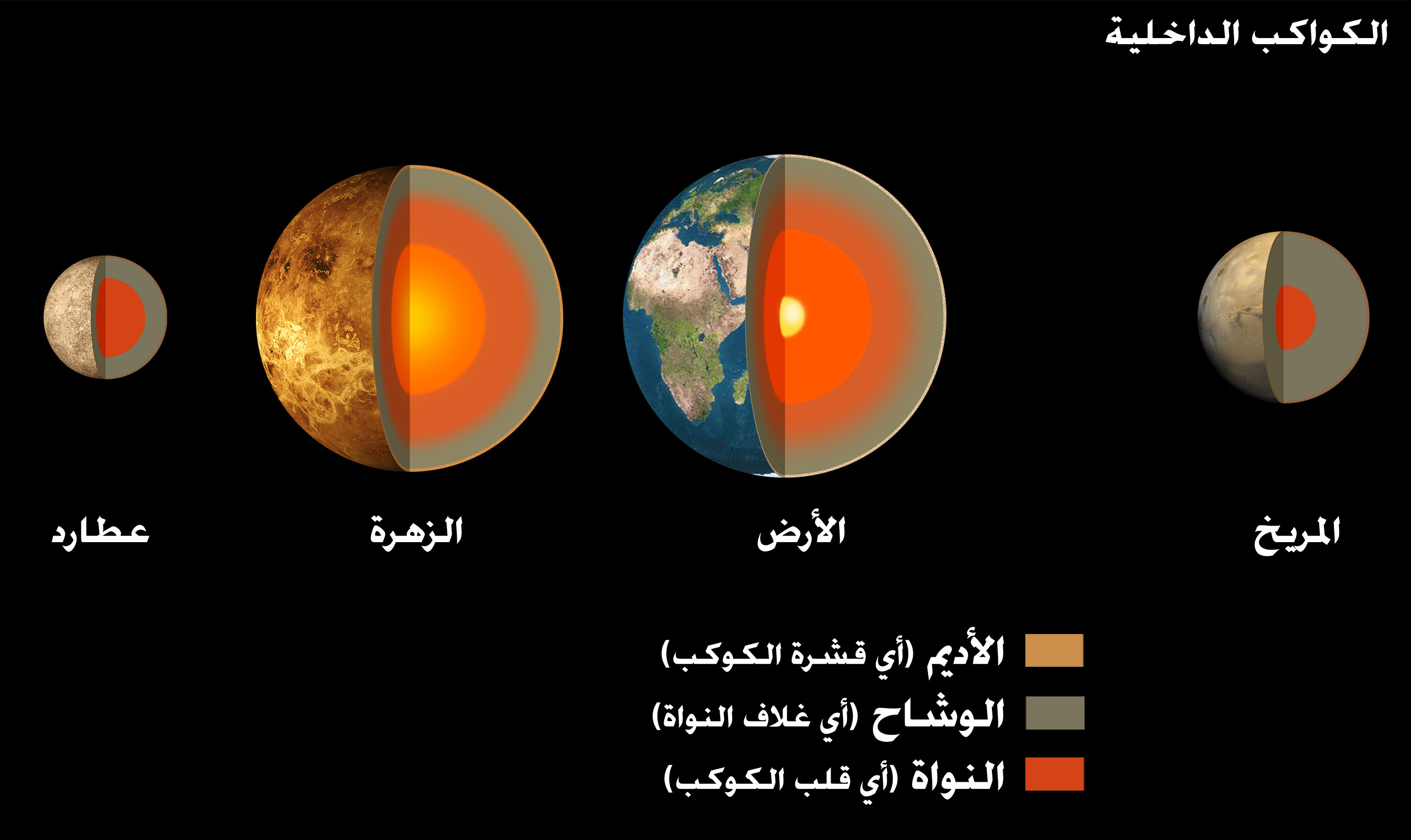 المريخ هو أكبر الكواكب