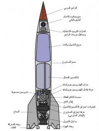 مكونات صاروخ عسكري